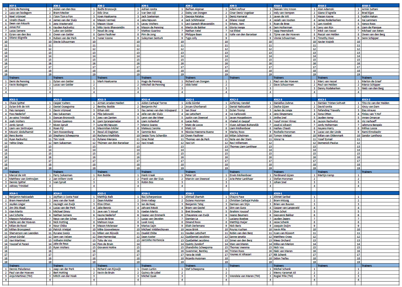 Definitieve Indeling jeugd 2025-2026